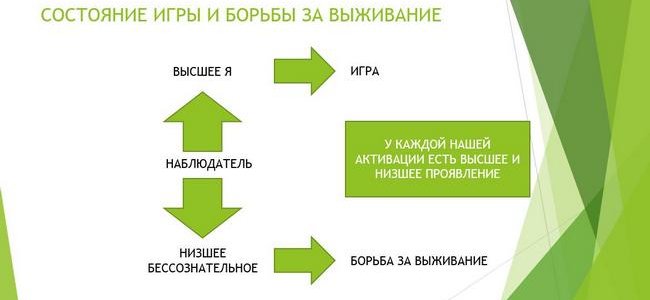 По дате рождения, КЛЮЧ К СЕБЕ По дате рождения, КЛЮЧ К СЕБЕ