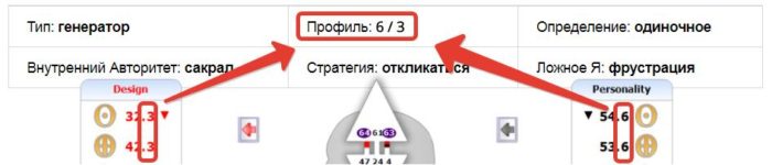 дизайн человека, линии профиля, 1/3, 1/4, 2/4, 2/5, 3/5, 3/6, 4/6, 4/1, 5/1, 5/2, 6/2, 6/3, карта дизайна человека, дизайн человека расчет карты, рассчитать бодиграф самостоятельно бесплатно