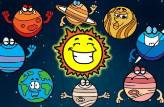 Дизайн Человека планеты: Солнце, Земля, Луна, Венера, Меркурий, Марс, Юпитер, Сатурн, Уран, Нептун, Плутон