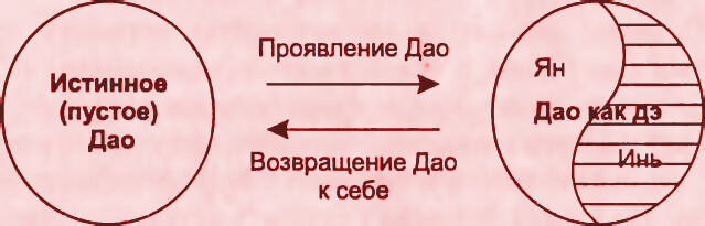 dao2