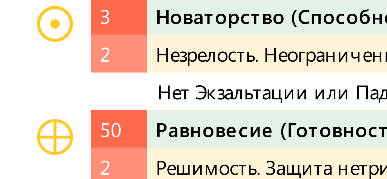 Крест требований дизайн человека