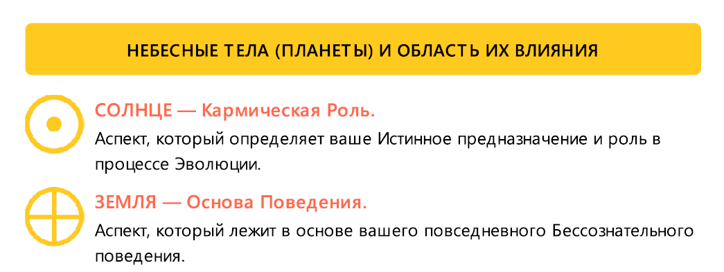 Карта дизайн человека рассчитать с расшифровкой бесплатно