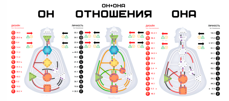 Карта дизайн человека рассчитать с расшифровкой бесплатно