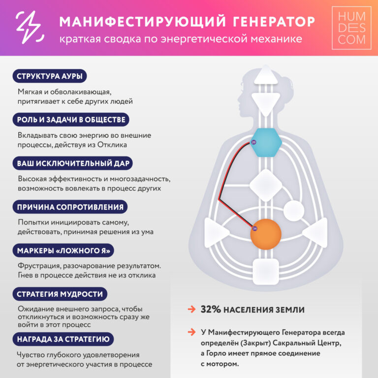 Манифестор генератор дизайн человека